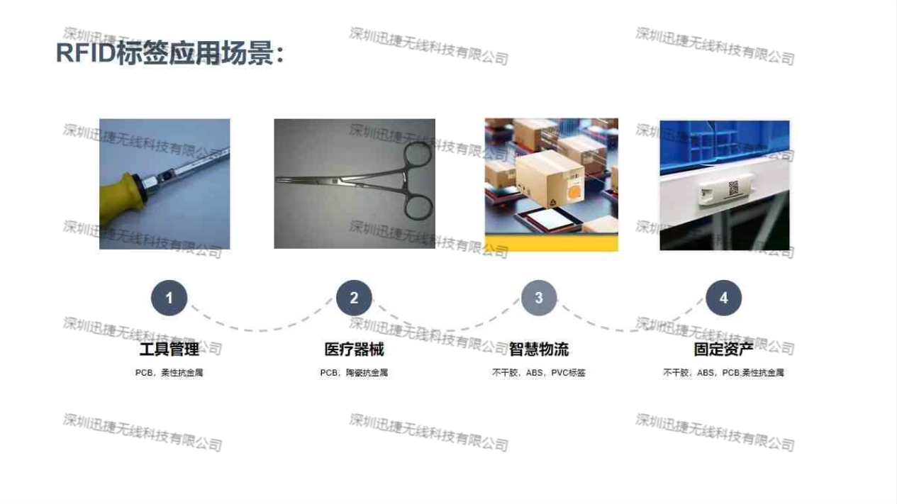 RFID智能工器具管理应用介绍