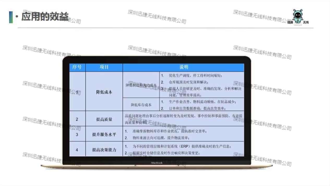 RFID智能工器具管理应用介绍