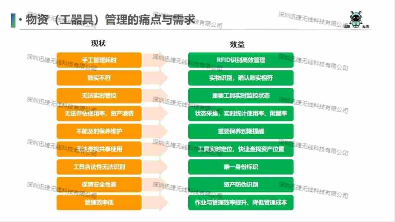 RFID智能工器具管理应用介绍