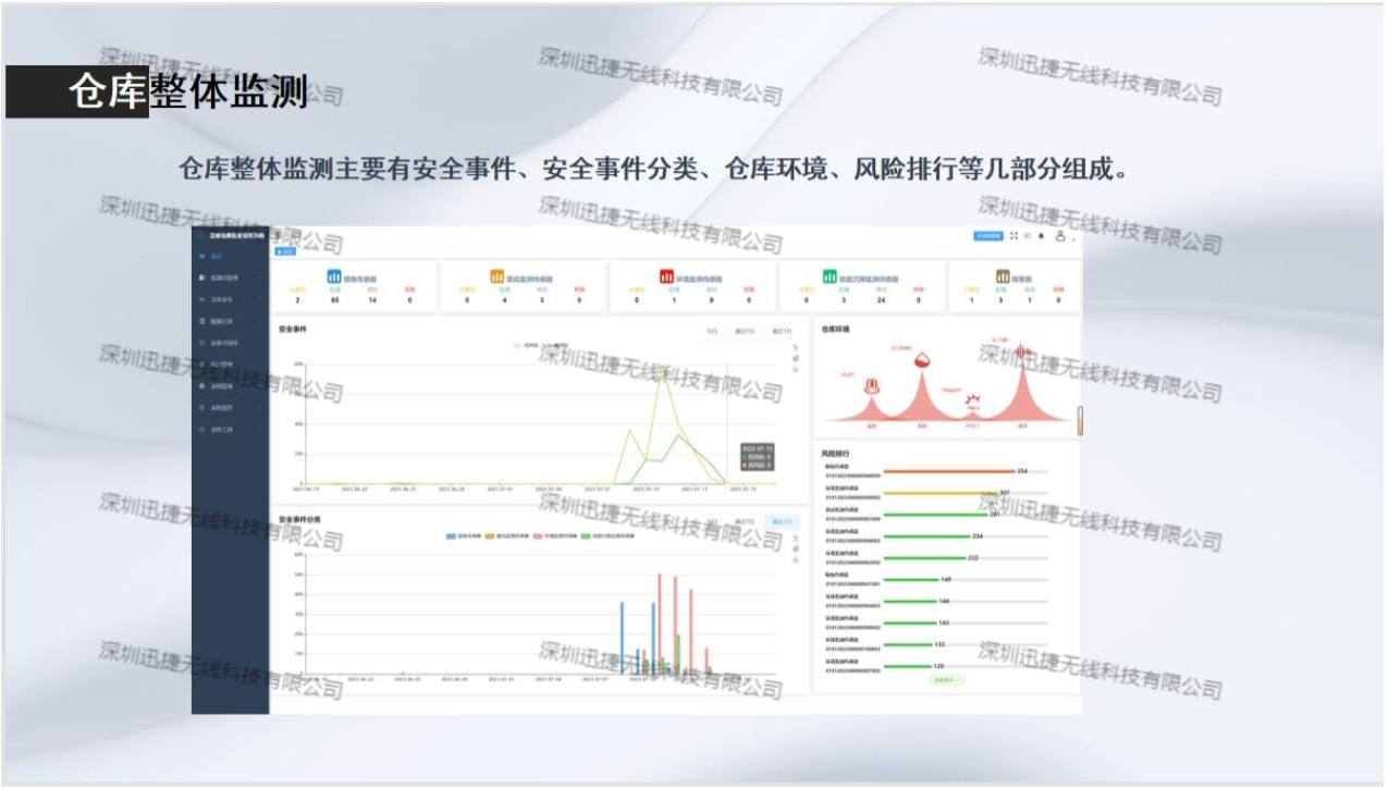 LoRa立库安全在线监测应用介绍