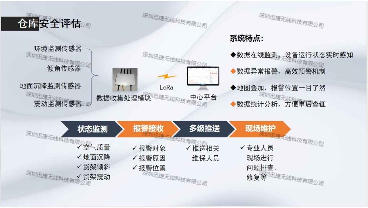 LoRa立库安全在线监测应用介绍